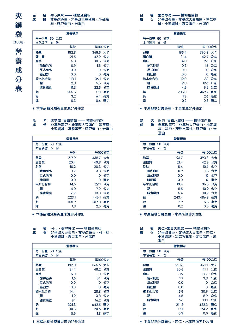 銀杏水蜜桃｜300克純素凍乾水果蛋白粉｜柔光歲月 3